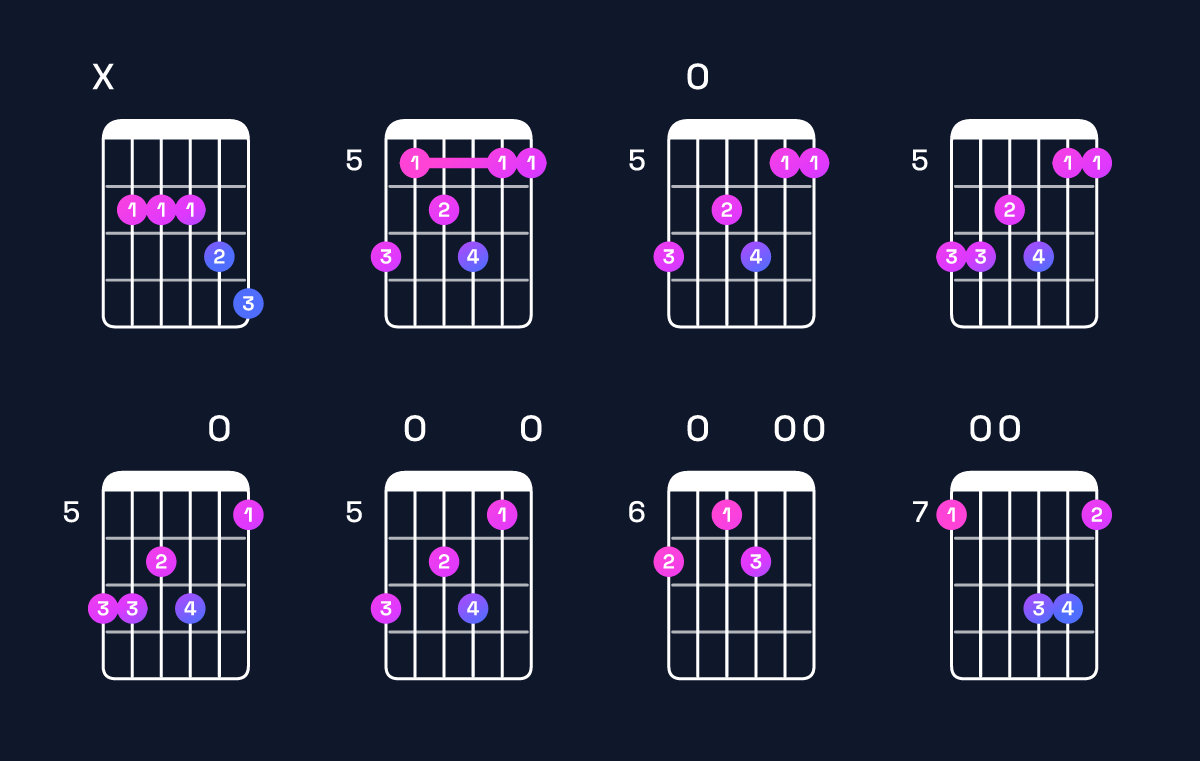 Chord chart for E dominant 7th add 11 / B (2nd inversion) Guitar Chord: Notes, Shapes & Bass Note | Guitar Wiz