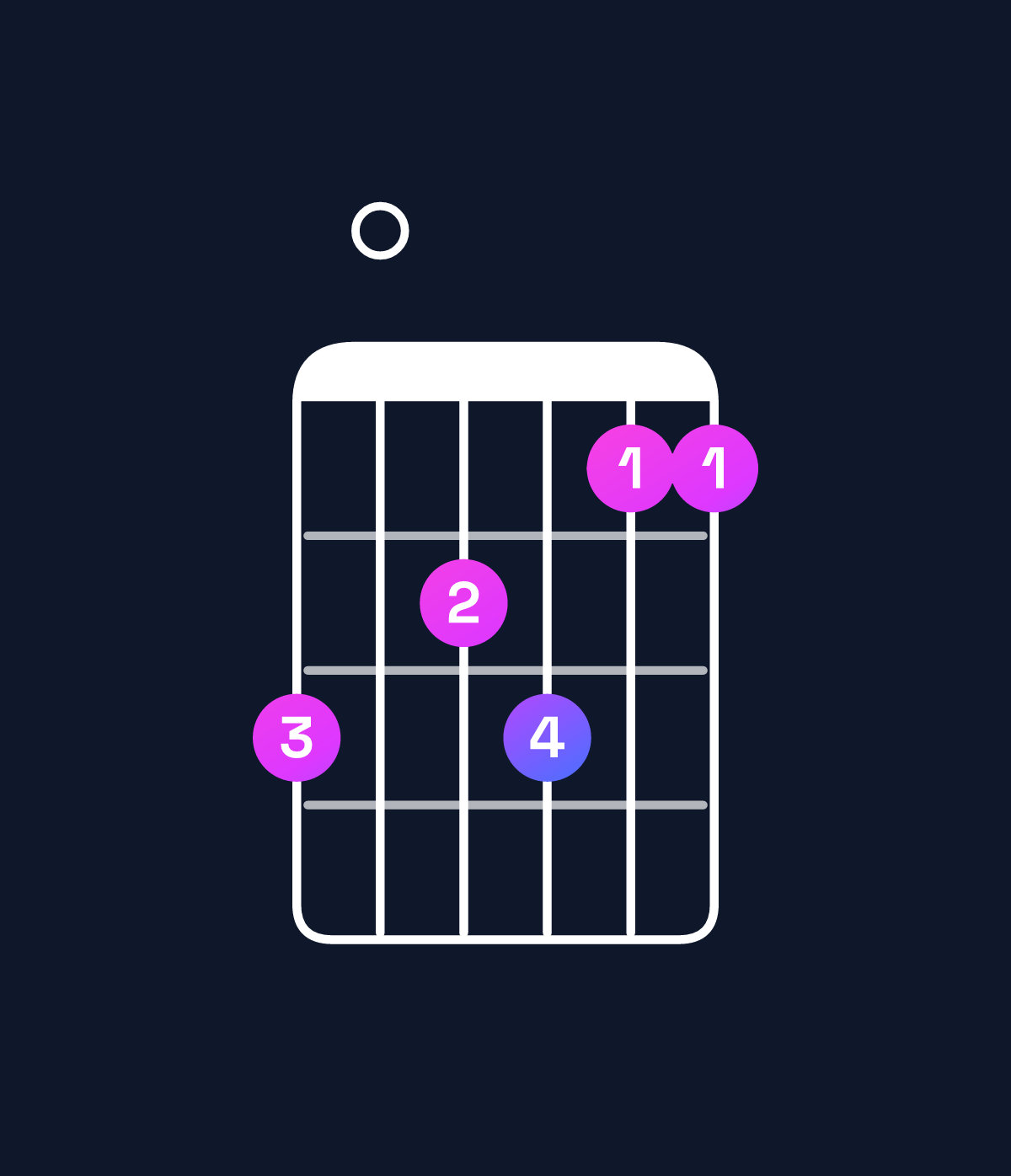 Chord chart for How to play E dominant 7th add 11 / B (2nd inversion) chord on guitar — Shape 706755 | Guitar Wiz