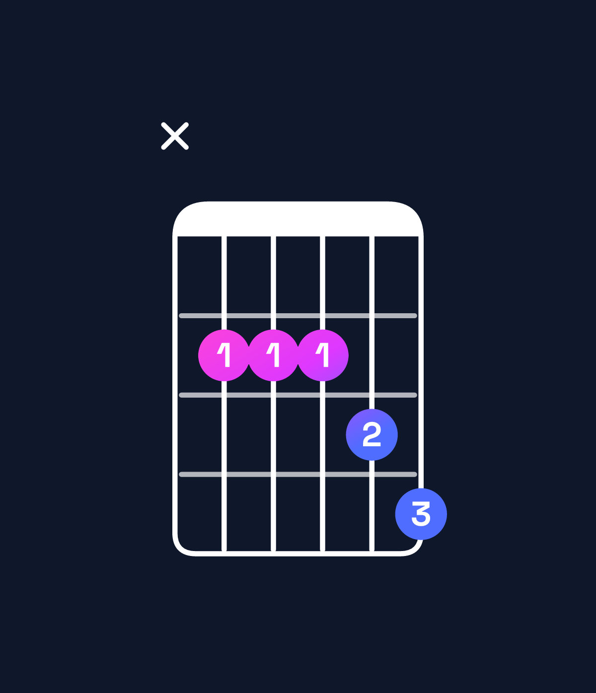 Chord chart for How to play E dominant 7th add 11 / B (2nd inversion) chord on guitar — Shape x22234 | Guitar Wiz