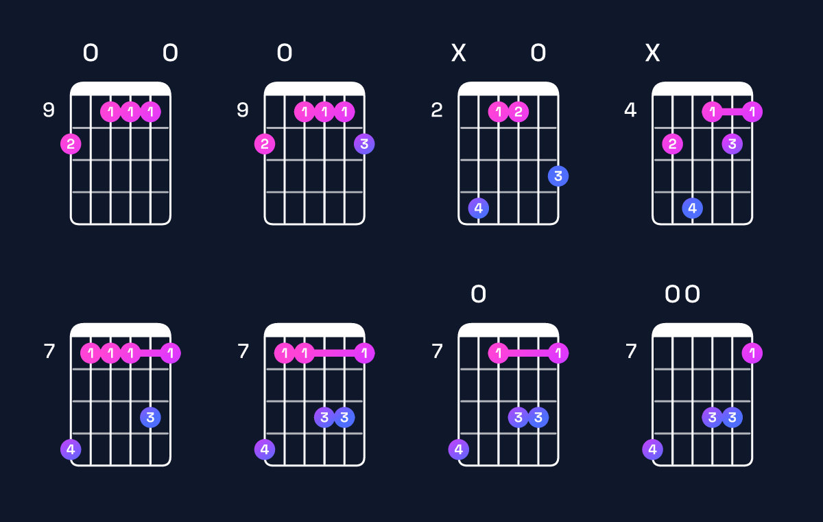 Chord chart for E dominant 7th add 11 / D (3rd inversion) Guitar Chord: Notes, Shapes & Bass Note | Guitar Wiz
