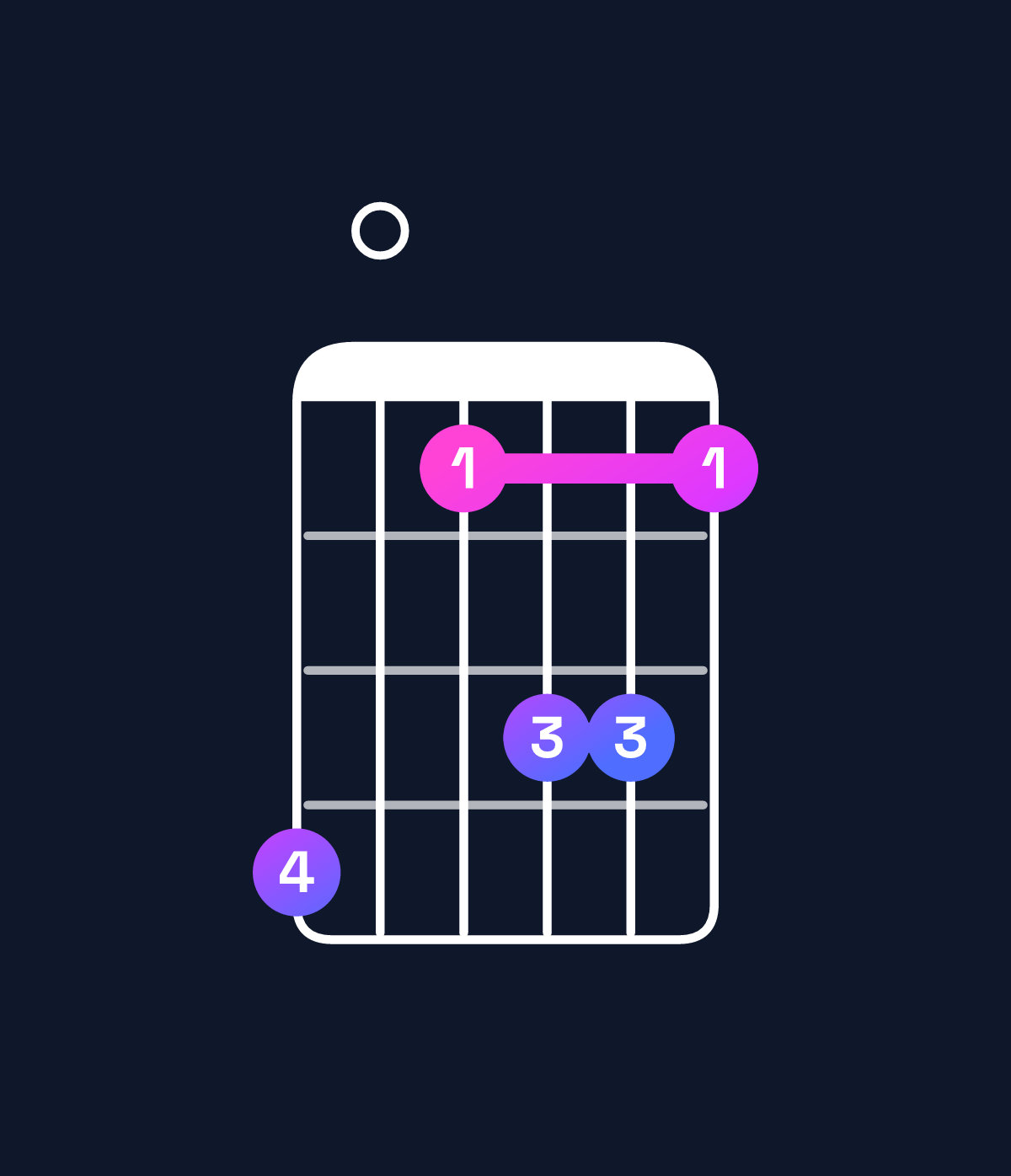 Chord chart for How to play E dominant 7th add 11 / D (3rd inversion) chord on guitar — Shape a07997 | Guitar Wiz