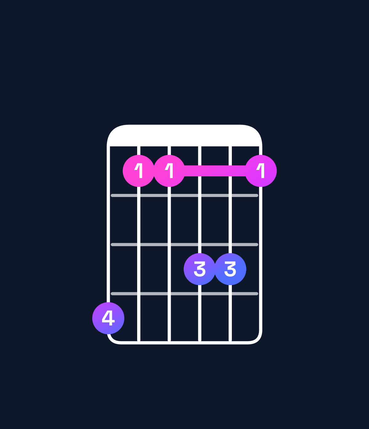 Chord chart for How to play E dominant 7th add 11 / D (3rd inversion) chord on guitar — Shape a77997 | Guitar Wiz