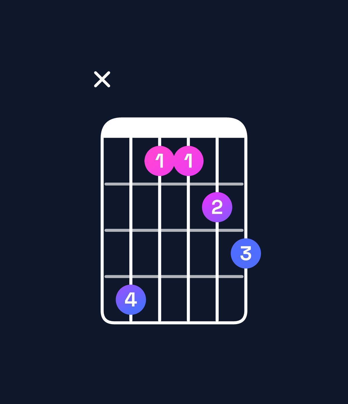 Chord chart for How to play E dominant 7th add 11 / D (3rd inversion) chord on guitar — Shape x52234 | Guitar Wiz