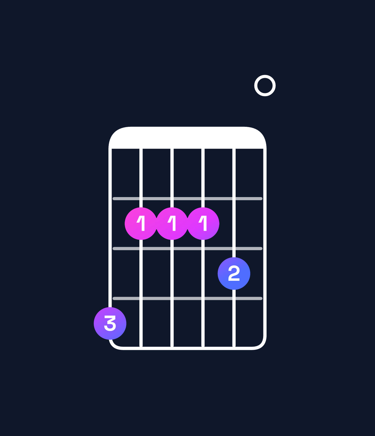 Chord chart for How to play E dominant 7th add 11 / G♯ (1st inversion) chord on guitar — Shape 422230 | Guitar Wiz