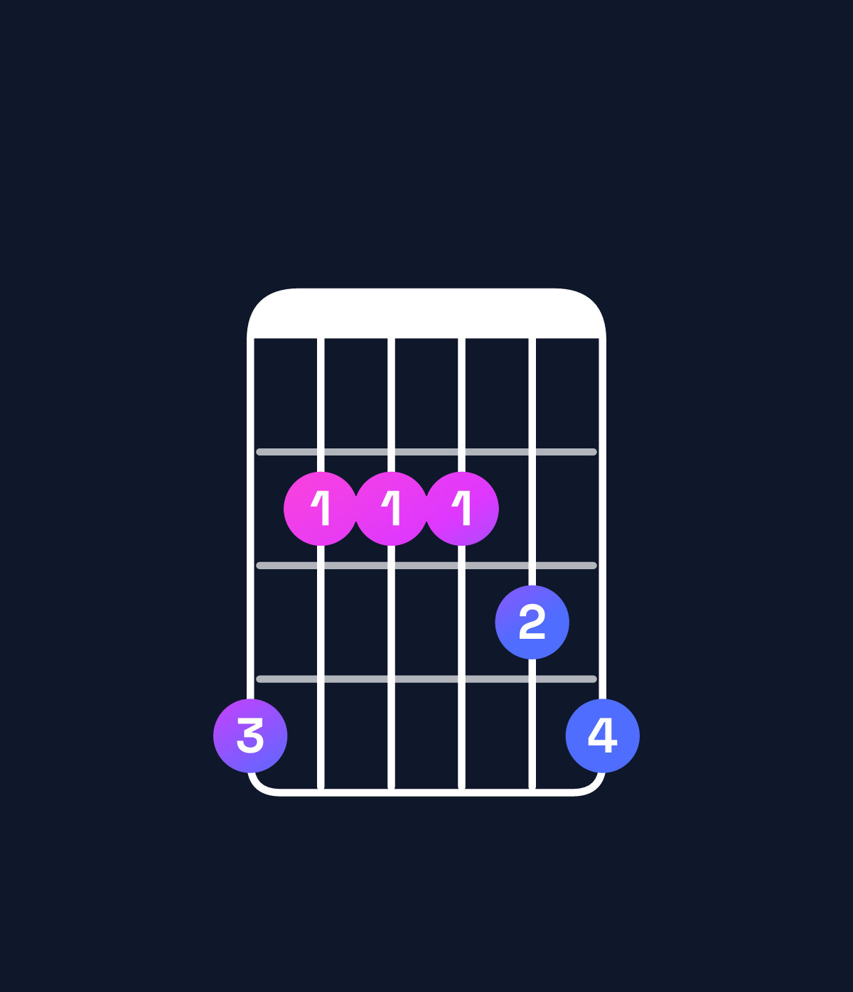 Chord chart for How to play E dominant 7th add 11 / G♯ (1st inversion) chord on guitar — Shape 422234 | Guitar Wiz