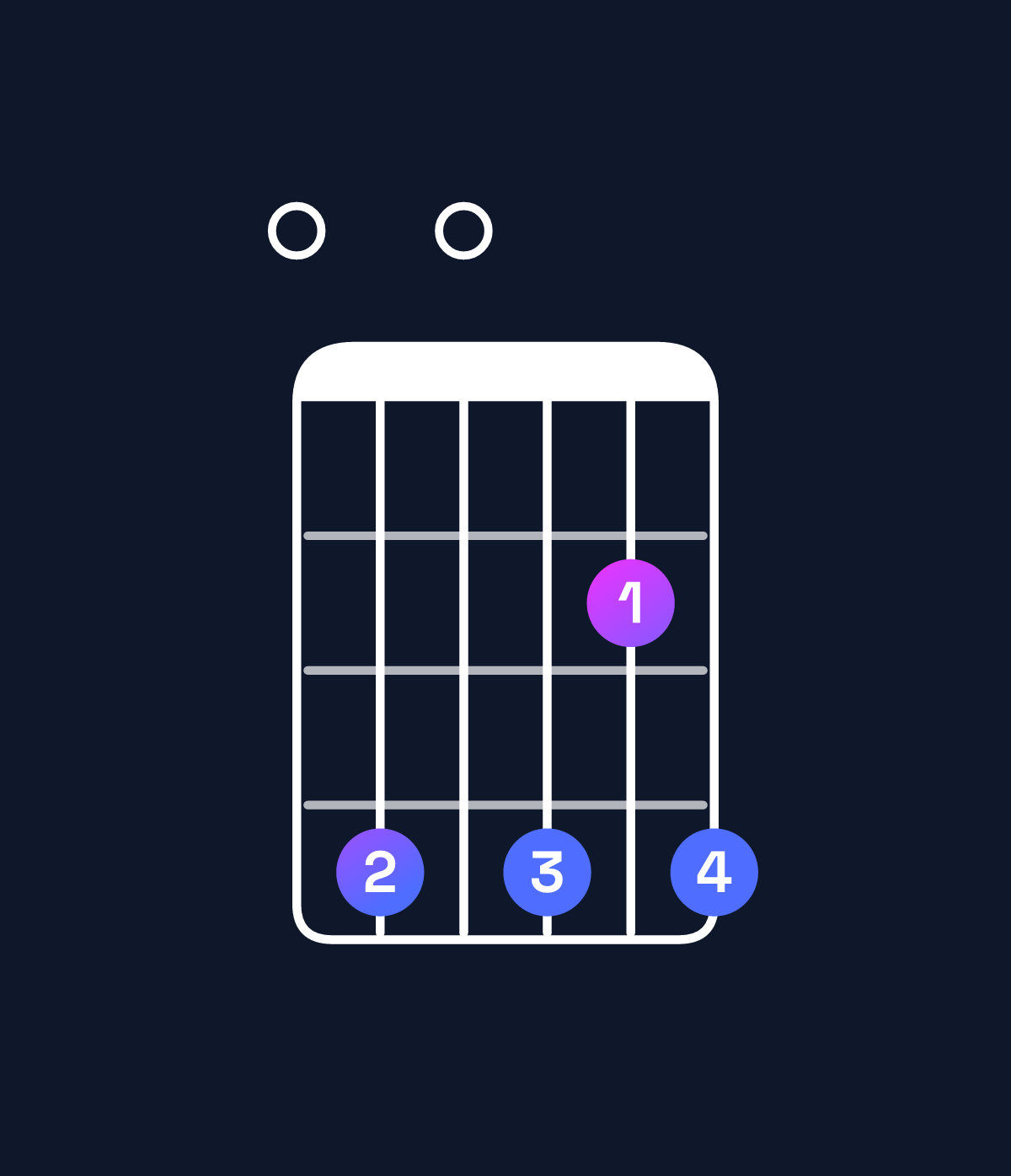 Chord chart for How to play E dominant 7th add 13 chord on guitar — Shape 040424 | Guitar Wiz