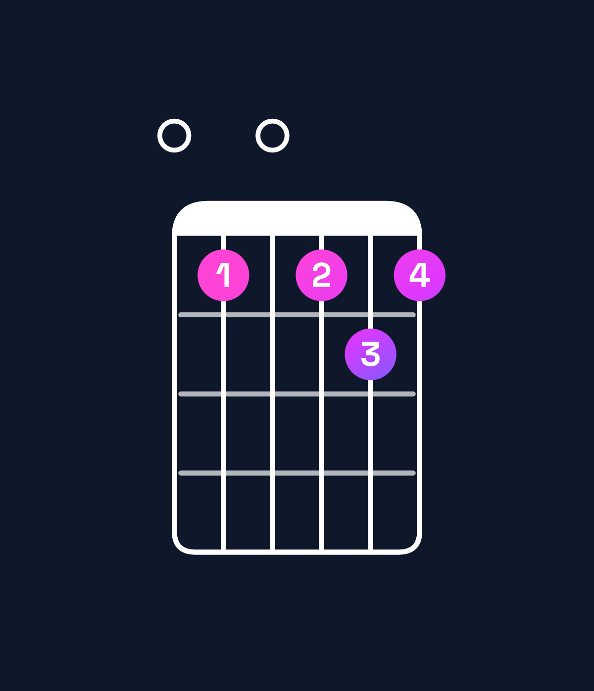 Chord chart for How to play E dominant 7th add 13 chord on guitar — Shape 040454 | Guitar Wiz