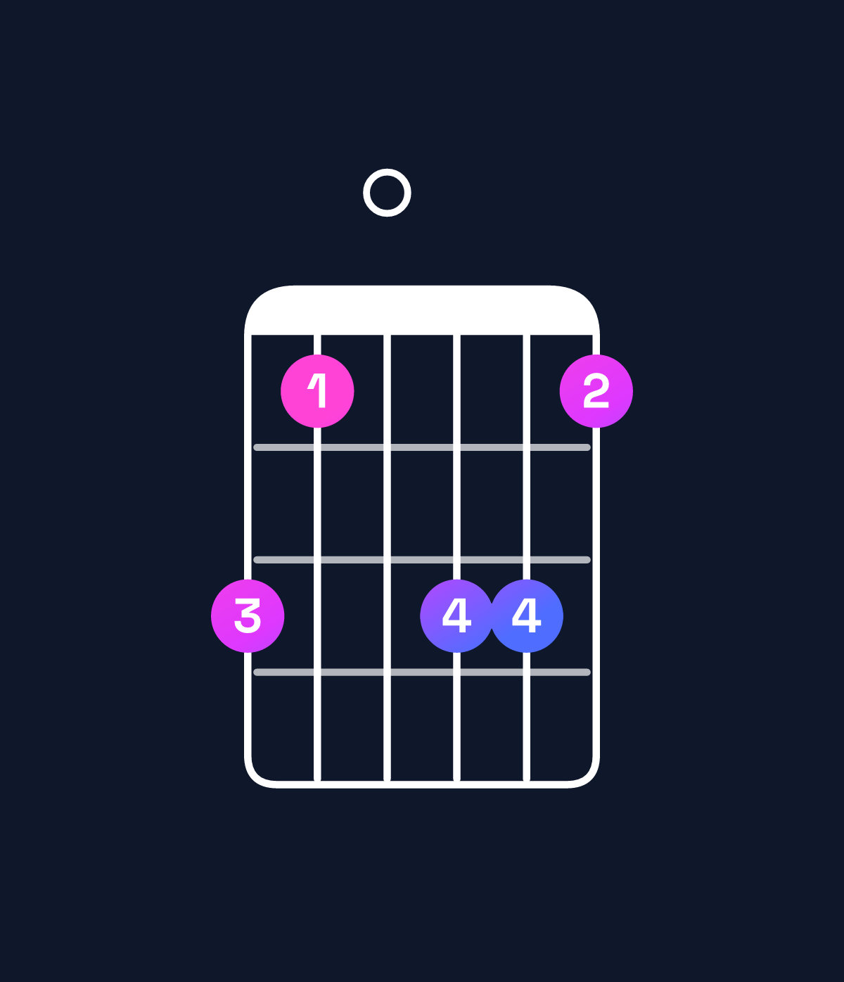 Chord chart for How to play E dominant 7th add 13 / C♯ (4th inversion) chord on guitar — Shape 970997 | Guitar Wiz