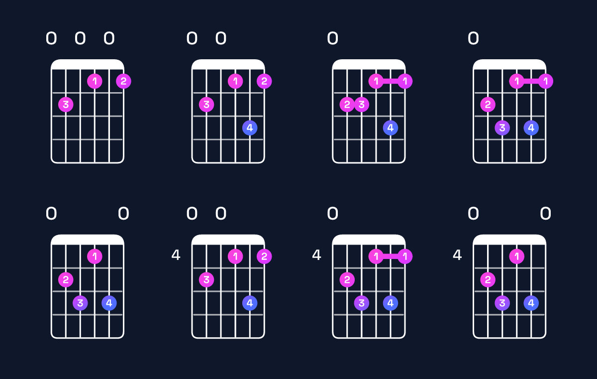 Chord chart for E dominant 7th flat 9th Guitar Chord: Notes, Intervals, Inversions & Shapes | Guitar Wiz