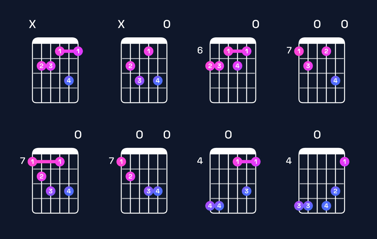 Chord chart for E dominant 7th flat 9th / B (2nd inversion) Guitar Chord: Notes, Shapes & Bass Note | Guitar Wiz