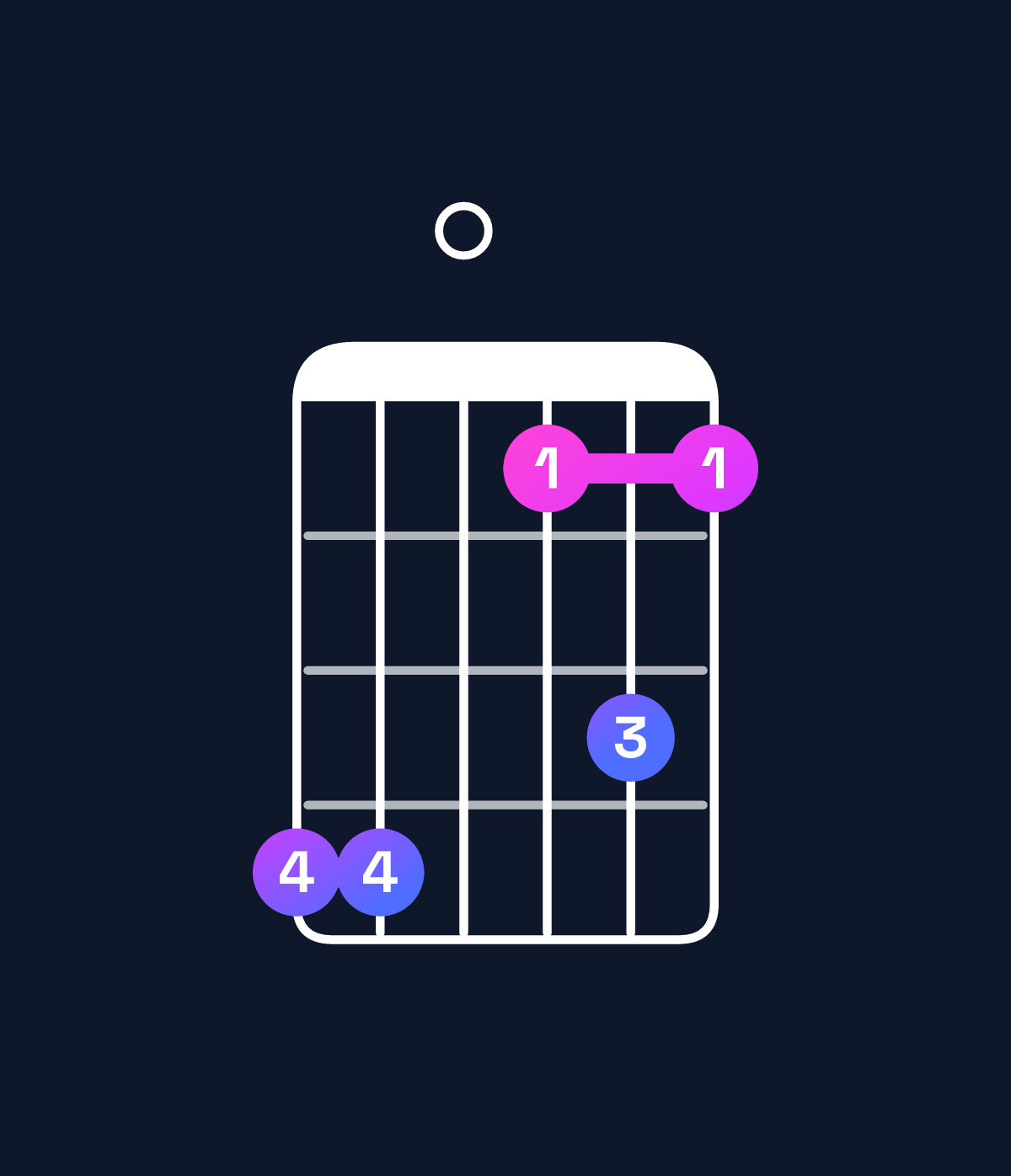 Chord chart for How to play E dominant 7th flat 9th / B (2nd inversion) chord on guitar — Shape 770464 | Guitar Wiz