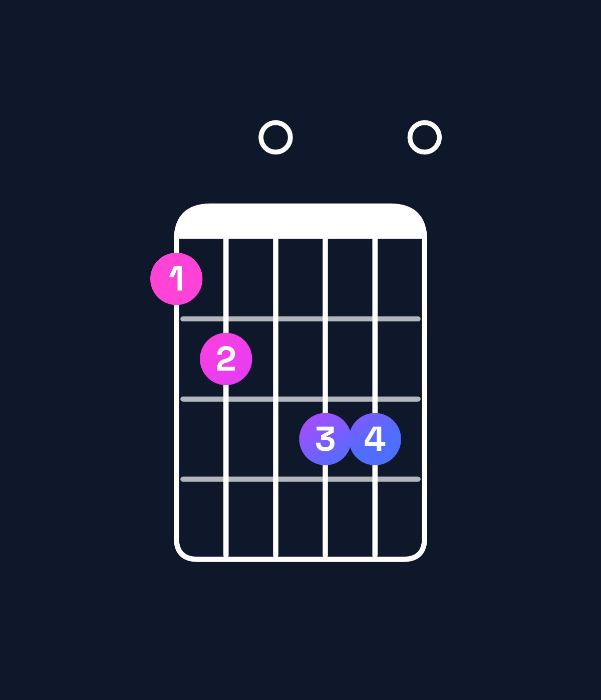 Chord chart for How to play E dominant 7th flat 9th / B (2nd inversion) chord on guitar — Shape 780990 | Guitar Wiz