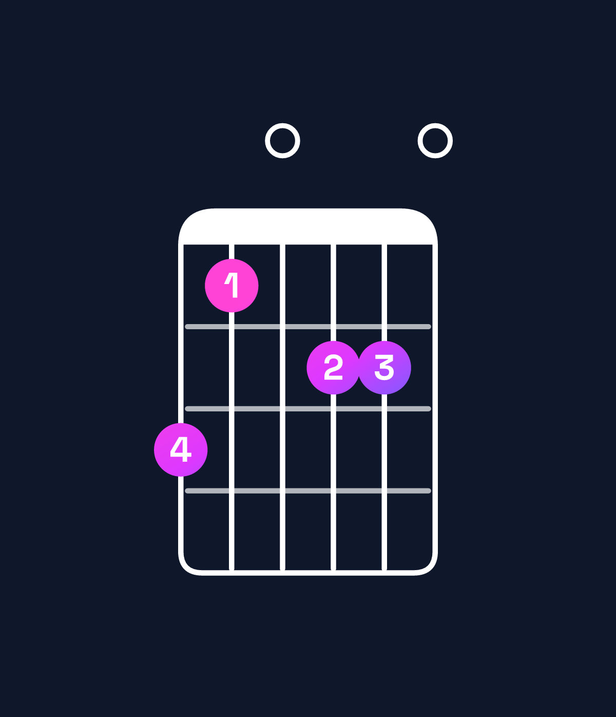 Chord chart for How to play E dominant 7th flat 9th / D (3rd inversion) chord on guitar — Shape a80990 | Guitar Wiz