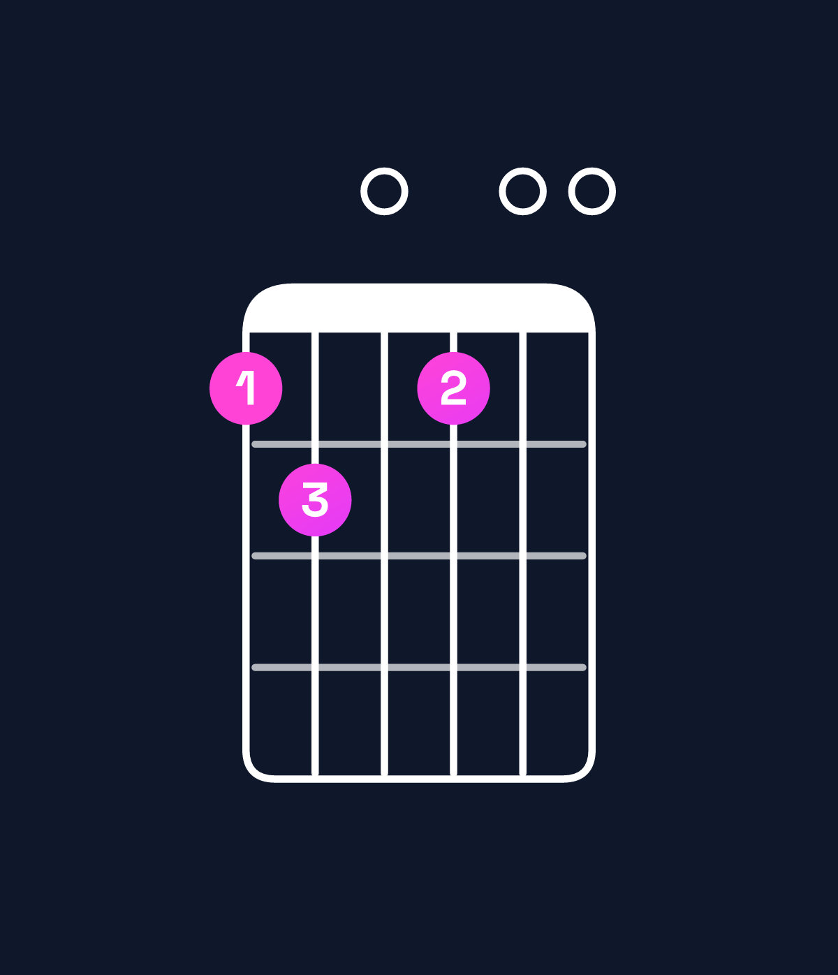 Chord chart for How to play E dominant 7th flat 9th / F (4th inversion) chord on guitar — Shape 120100 | Guitar Wiz