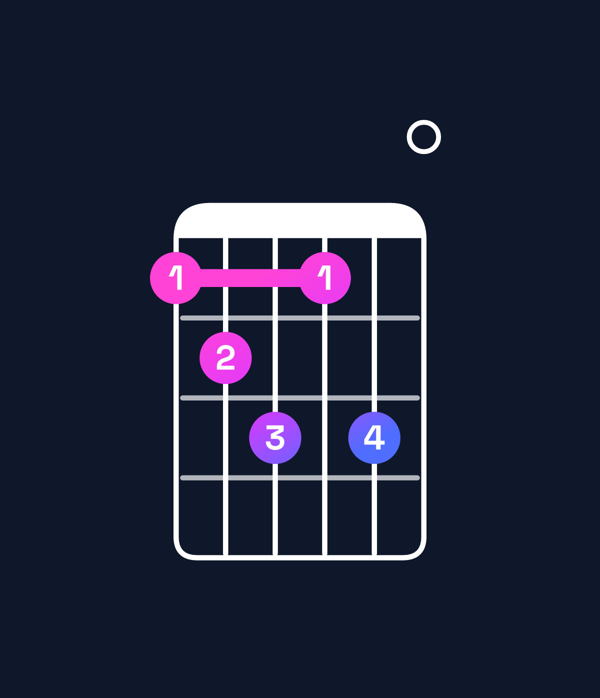 Chord chart for How to play E dominant 7th flat 9th / F (4th inversion) chord on guitar — Shape 123130 | Guitar Wiz