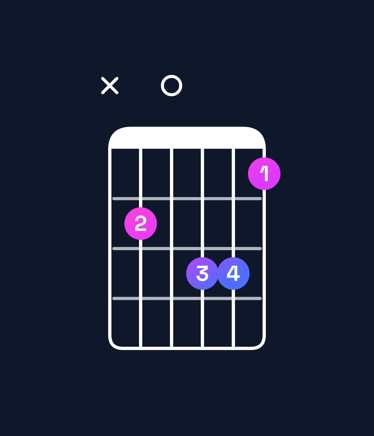 Chord chart for How to play E dominant 7th flat 9th / F (4th inversion) chord on guitar — Shape x80997 | Guitar Wiz
