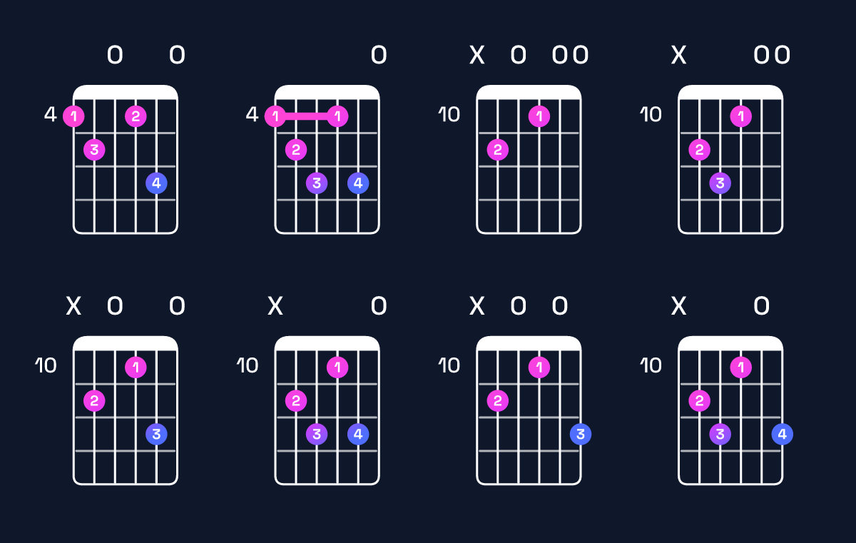 Chord chart for E dominant 7th flat 9th / G♯ (1st inversion) Guitar Chord: Notes, Shapes & Bass Note | Guitar Wiz