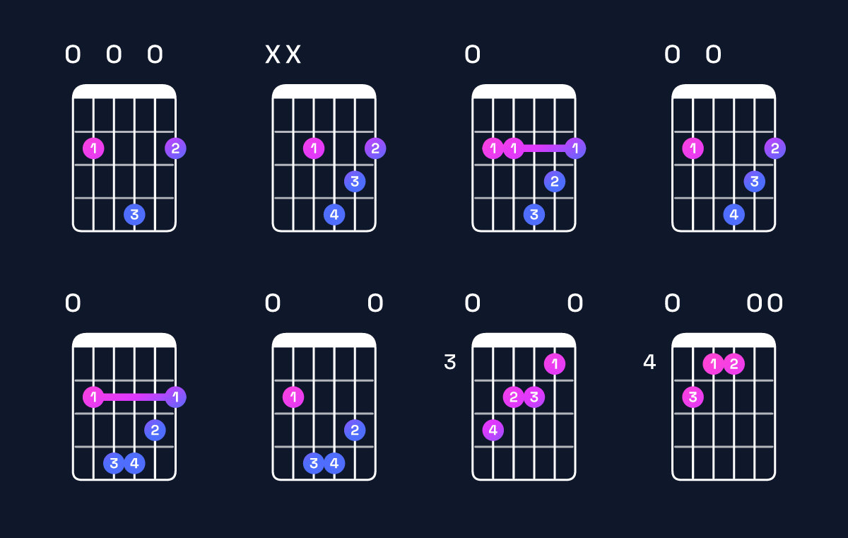 Chord chart for E dominant 7th suspended 2nd Guitar Chord: Notes, Intervals, Inversions & Shapes | Guitar Wiz