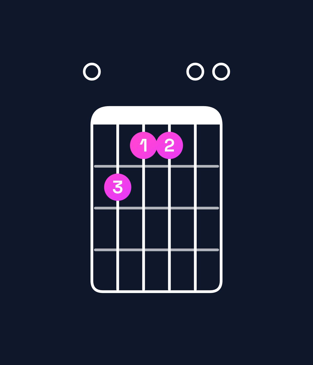 Chord chart for How to play E dominant 7th suspended 2nd chord on guitar — Shape 054400 | Guitar Wiz