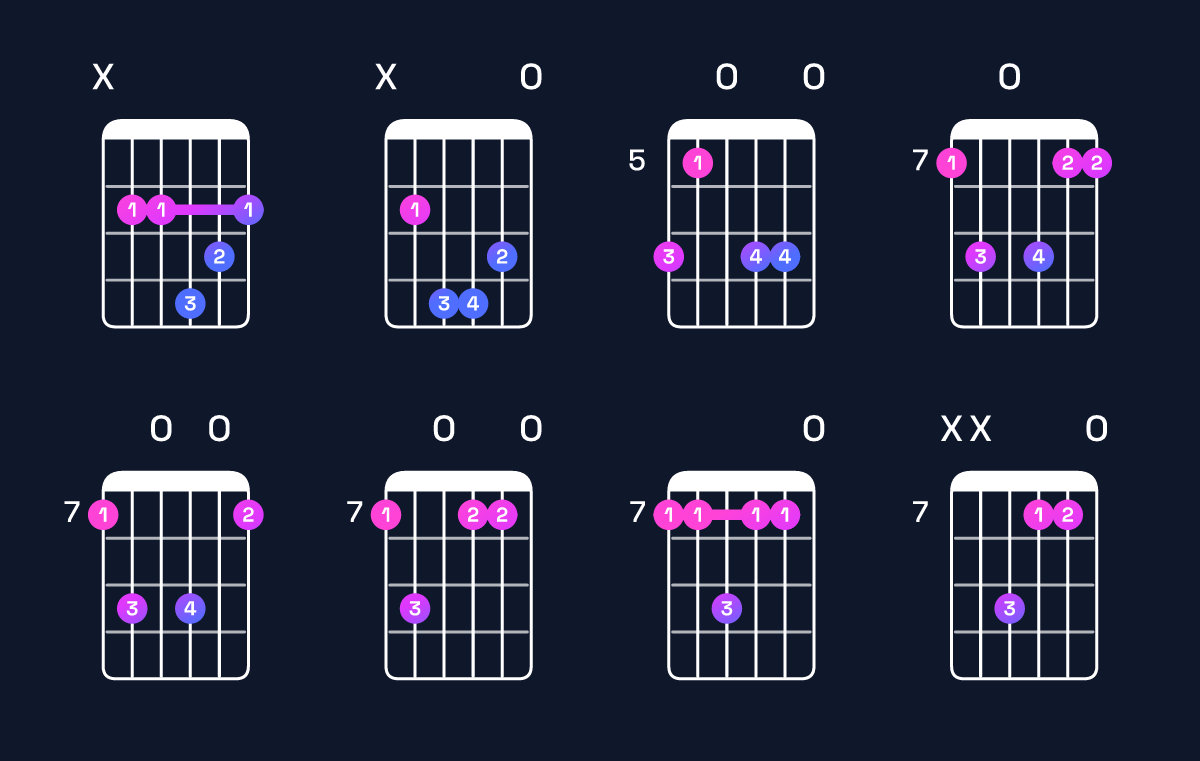Chord chart for E dominant 7th suspended 2nd / B (2nd inversion) Guitar Chord: Notes, Shapes & Bass Note | Guitar Wiz