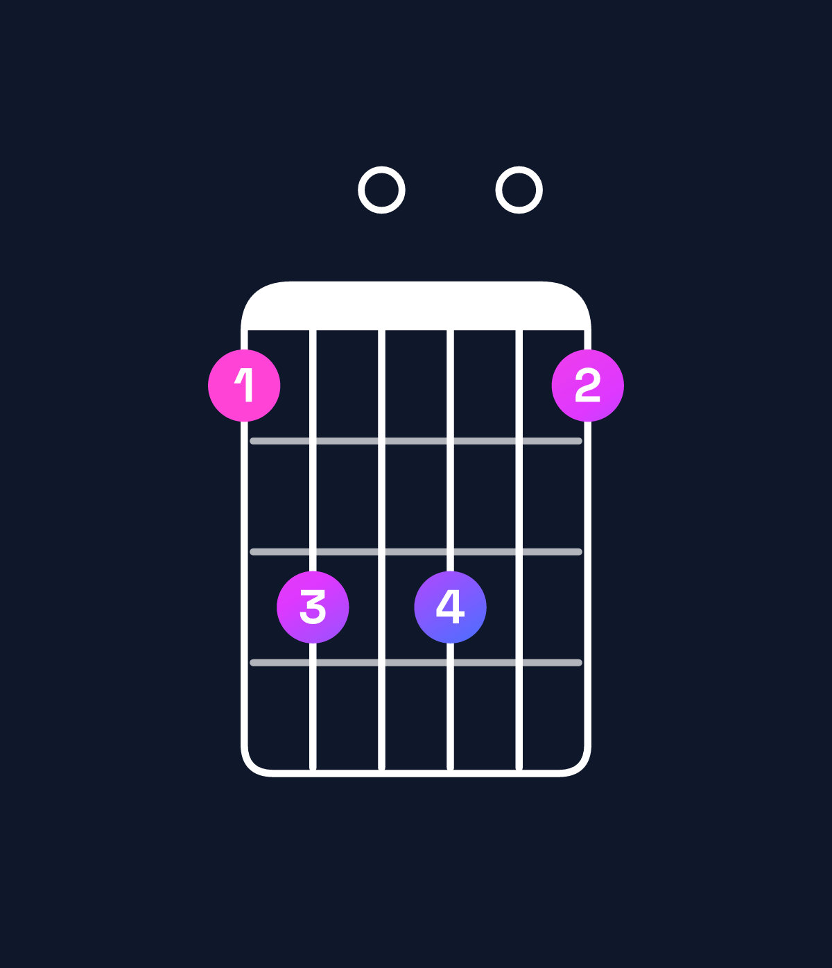 Chord chart for How to play E dominant 7th suspended 2nd / B (2nd inversion) chord on guitar — Shape 790907 | Guitar Wiz