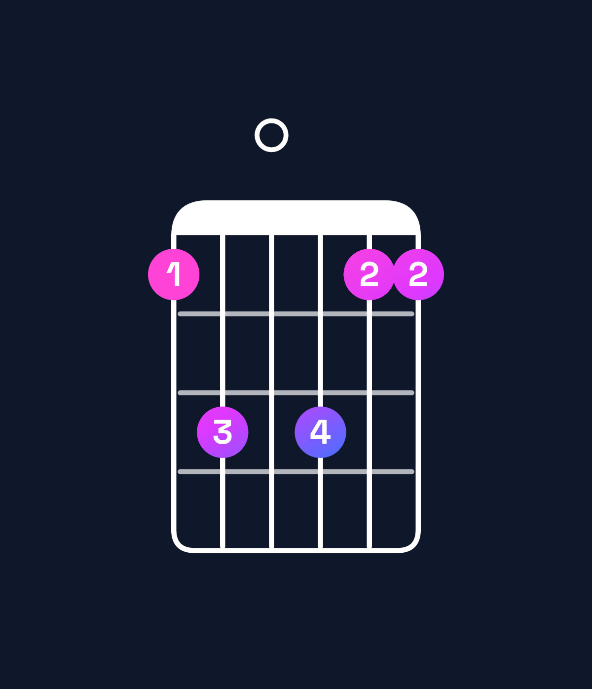 Chord chart for How to play E dominant 7th suspended 2nd / B (2nd inversion) chord on guitar — Shape 790977 | Guitar Wiz