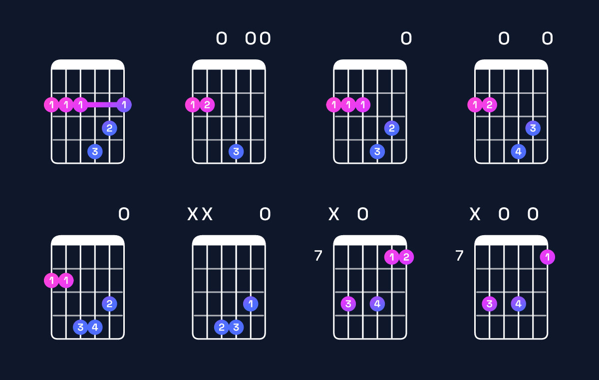 Chord chart for E dominant 7th suspended 2nd / F♯ (1st inversion) Guitar Chord: Notes, Shapes & Bass Note | Guitar Wiz