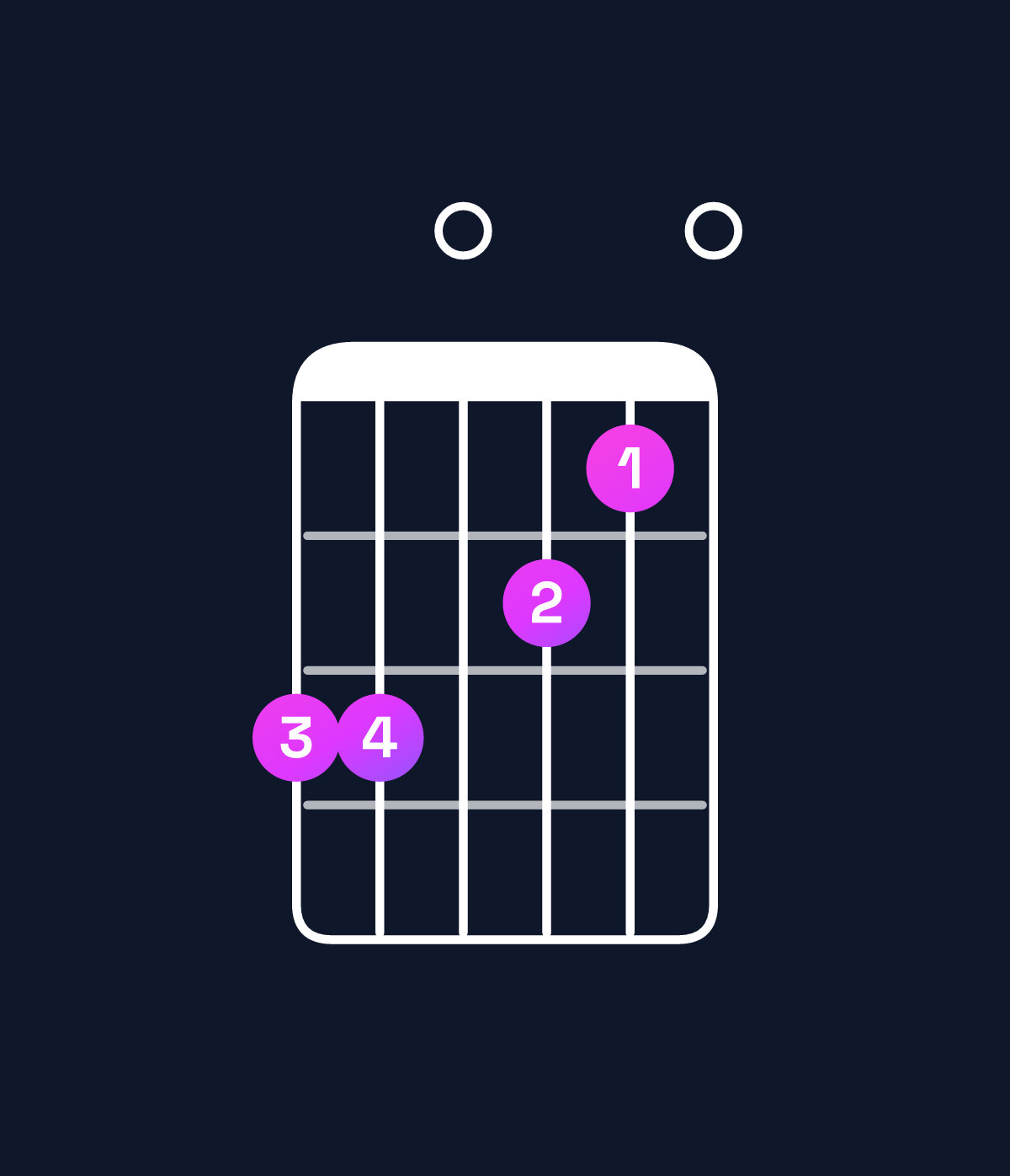 Chord chart for How to play E dominant 7th suspended 4th / A (1st inversion) chord on guitar — Shape 550430 | Guitar Wiz