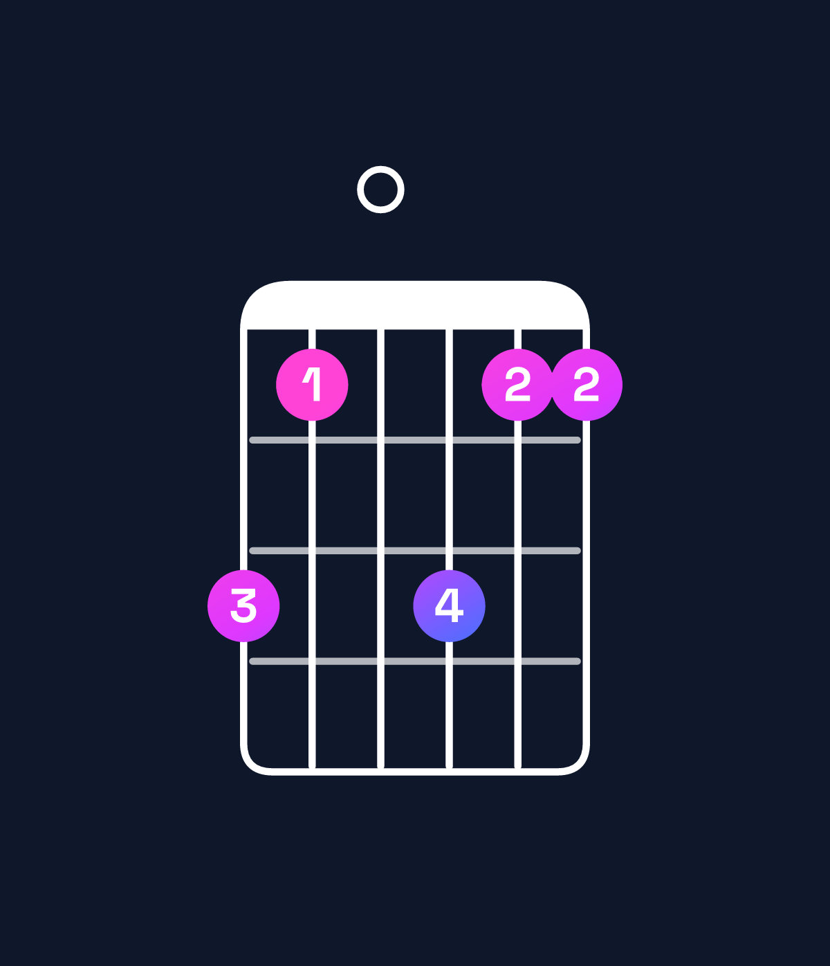 Chord chart for How to play E dominant 7th suspended 4th / B (2nd inversion) chord on guitar — Shape 750755 | Guitar Wiz