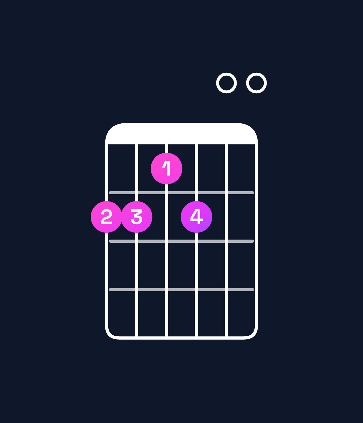 Chord chart for How to play E dominant 7th / B (2nd inversion) chord on guitar — Shape 776700 | Guitar Wiz