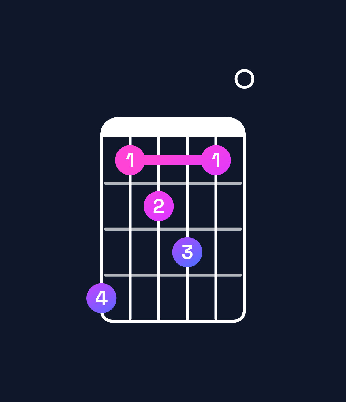 Chord chart for How to play E♭ augmented 7th flat 9th / B (2nd inversion) chord on guitar — Shape 745640 | Guitar Wiz