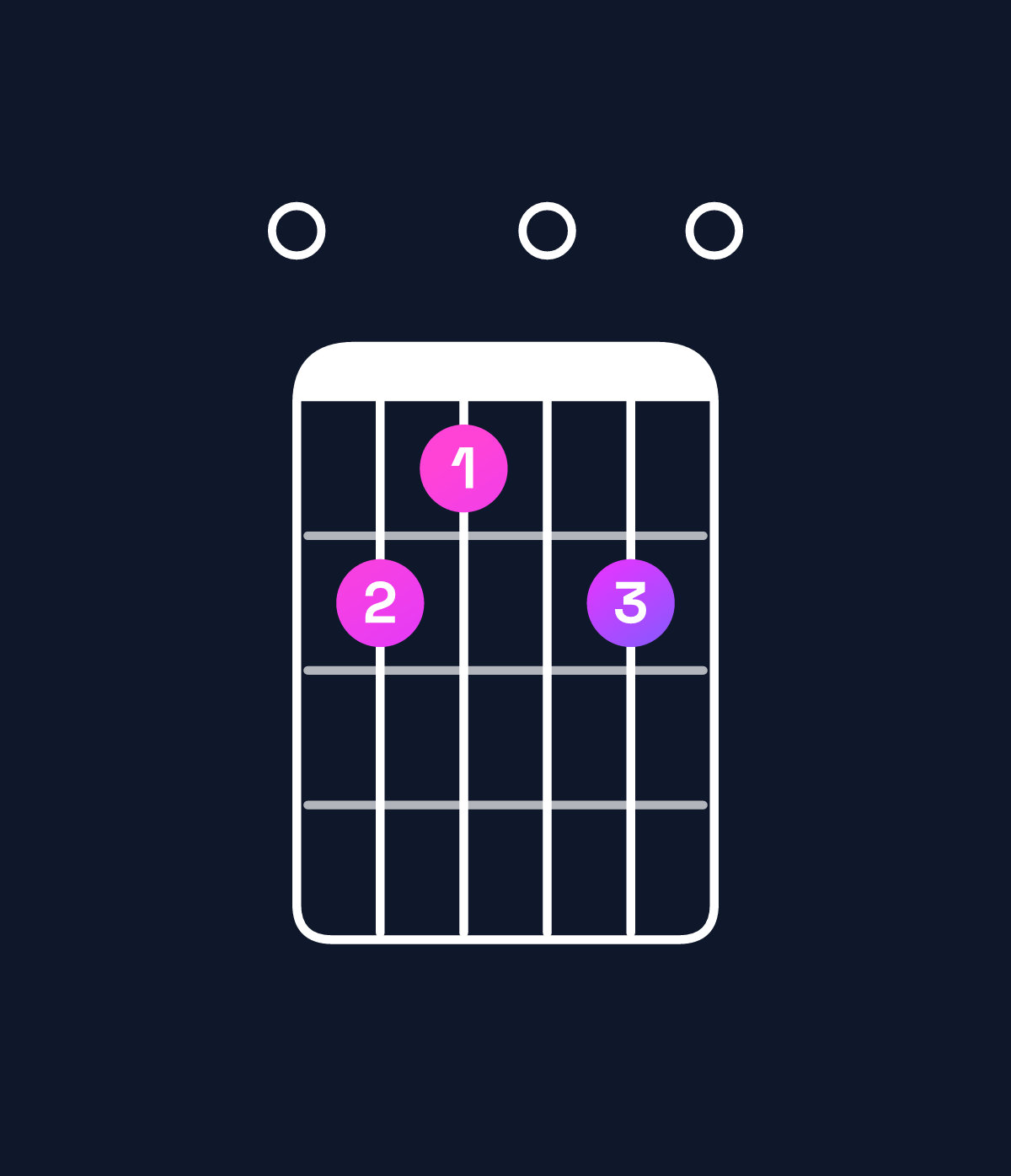 Chord chart for How to play E♭ augmented 7th flat 9th / F♭ (4th inversion) chord on guitar — Shape 021020 | Guitar Wiz