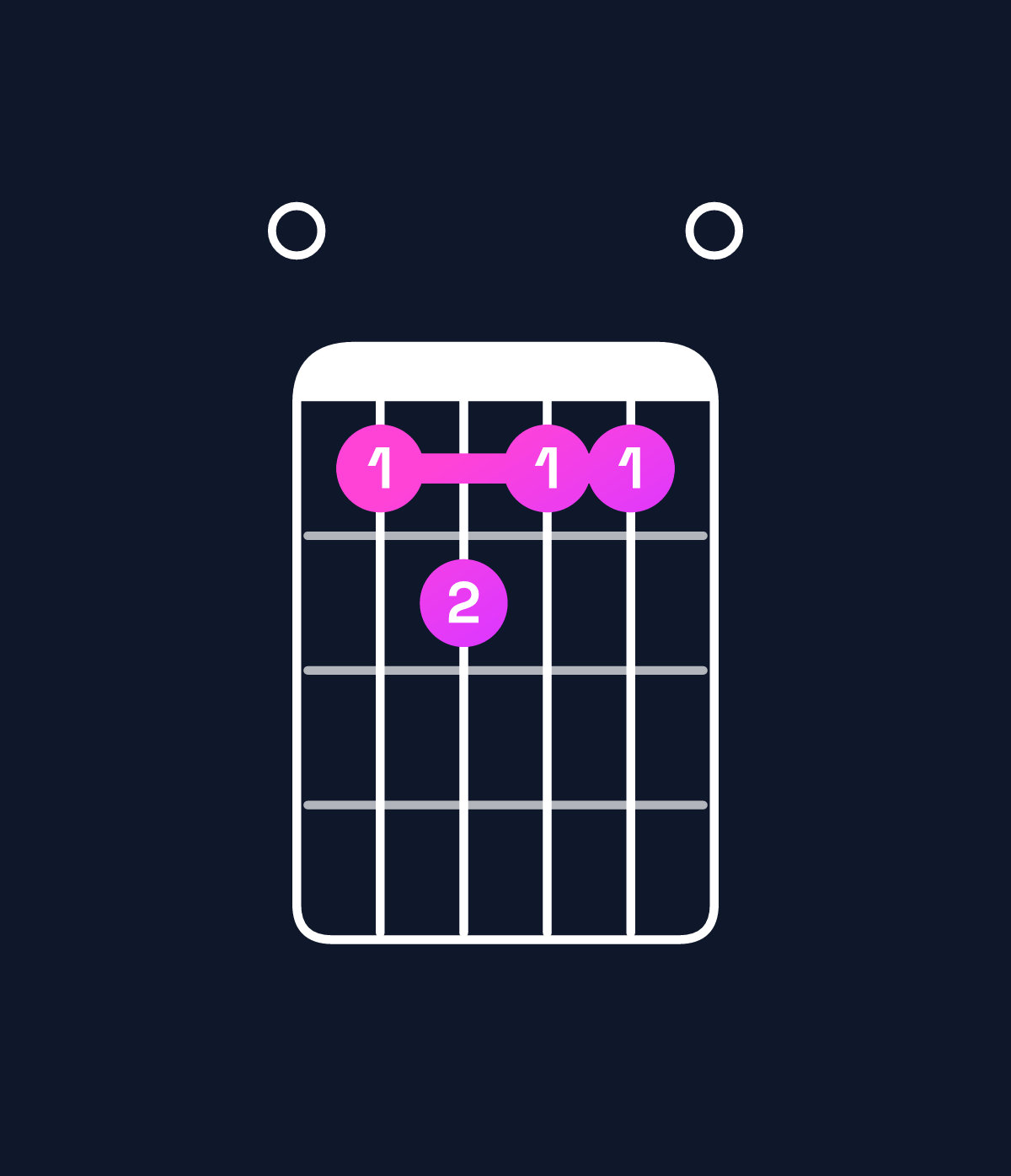 Chord chart for How to play E♭ augmented 7th flat 9th / F♭ (4th inversion) chord on guitar — Shape 045440 | Guitar Wiz