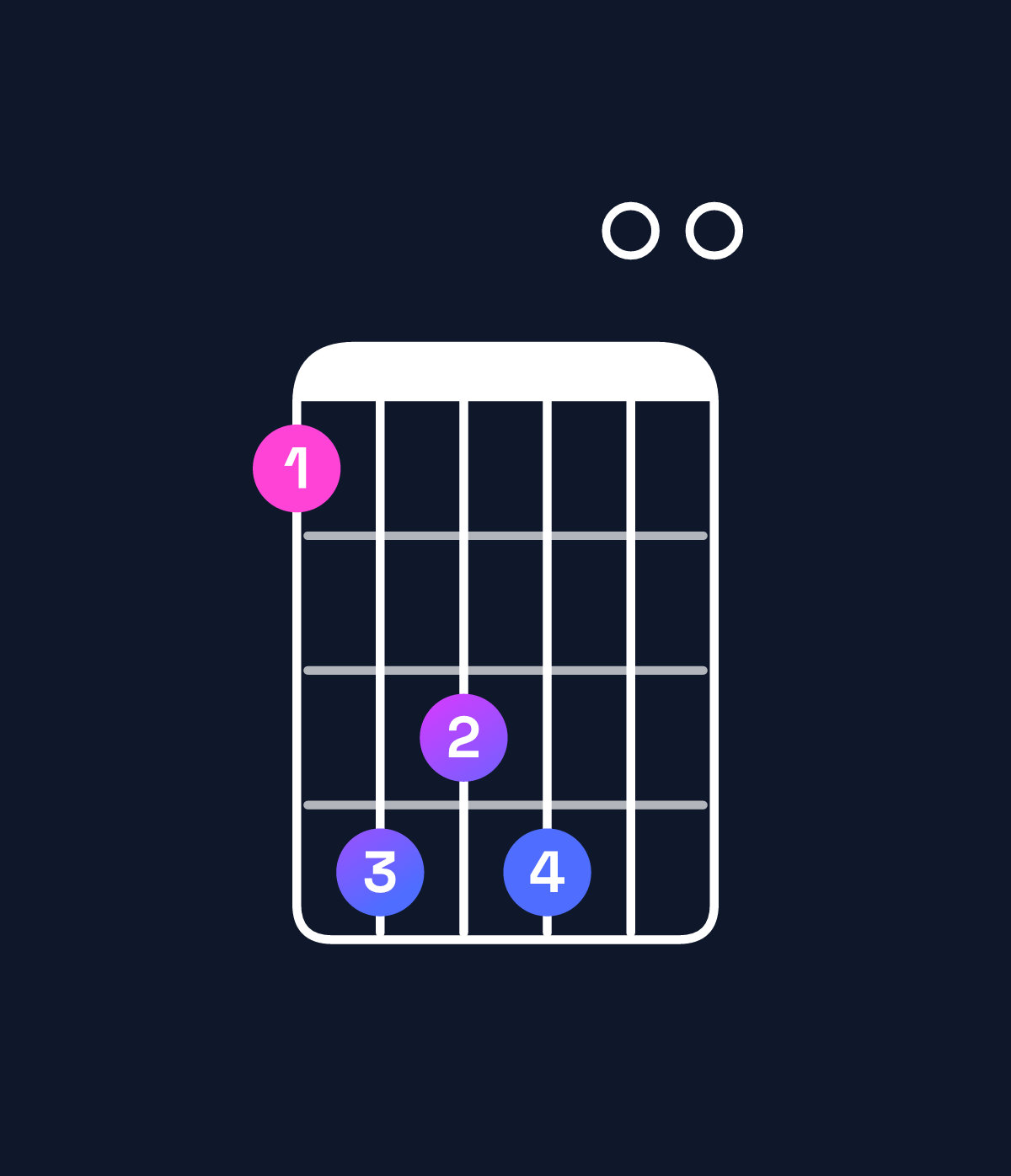Chord chart for How to play E♭ augmented 7th flat 9th / G (1st inversion) chord on guitar — Shape 365600 | Guitar Wiz