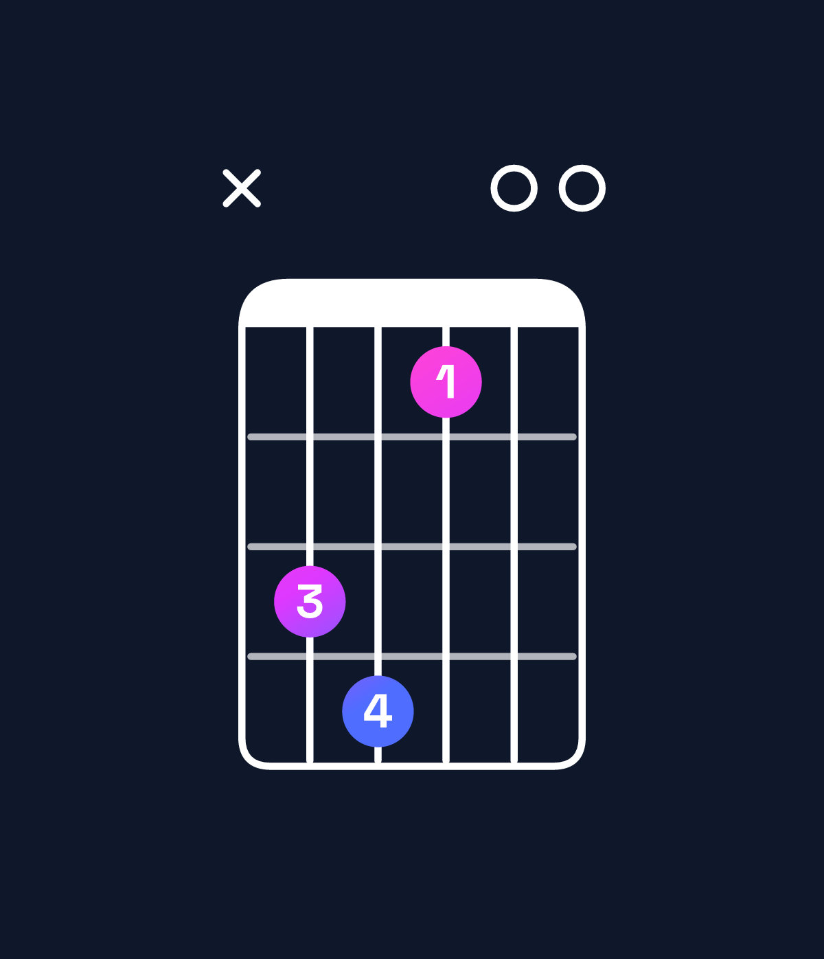 Chord chart for How to play E♭ augmented 7th flat 9th / G (1st inversion) chord on guitar — Shape xab800 | Guitar Wiz