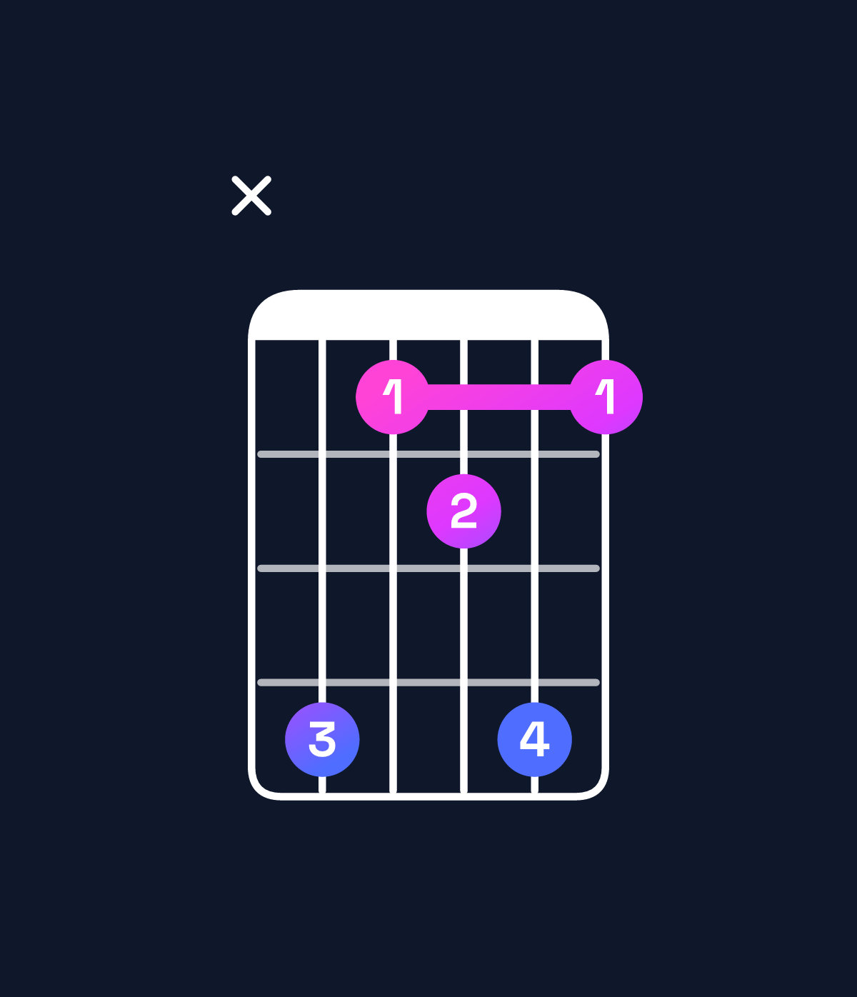 Chord chart for How to play E♭ augmented 7th / B (2nd inversion) chord on guitar — Shape xebceb | Guitar Wiz