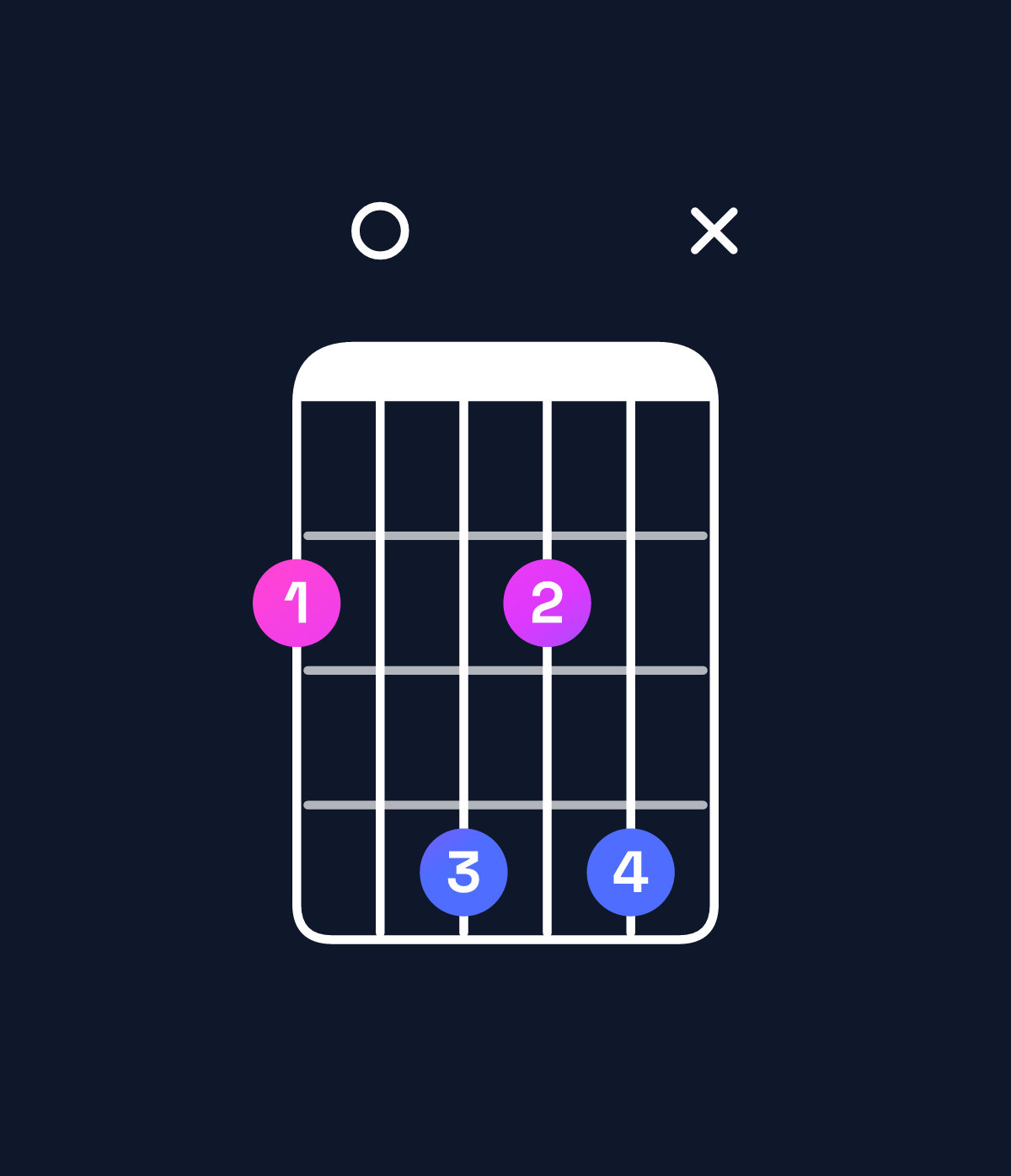 Chord chart for How to play E♭ diminished / G♭ (1st inversion) chord on guitar — Shape 20424x | Guitar Wiz