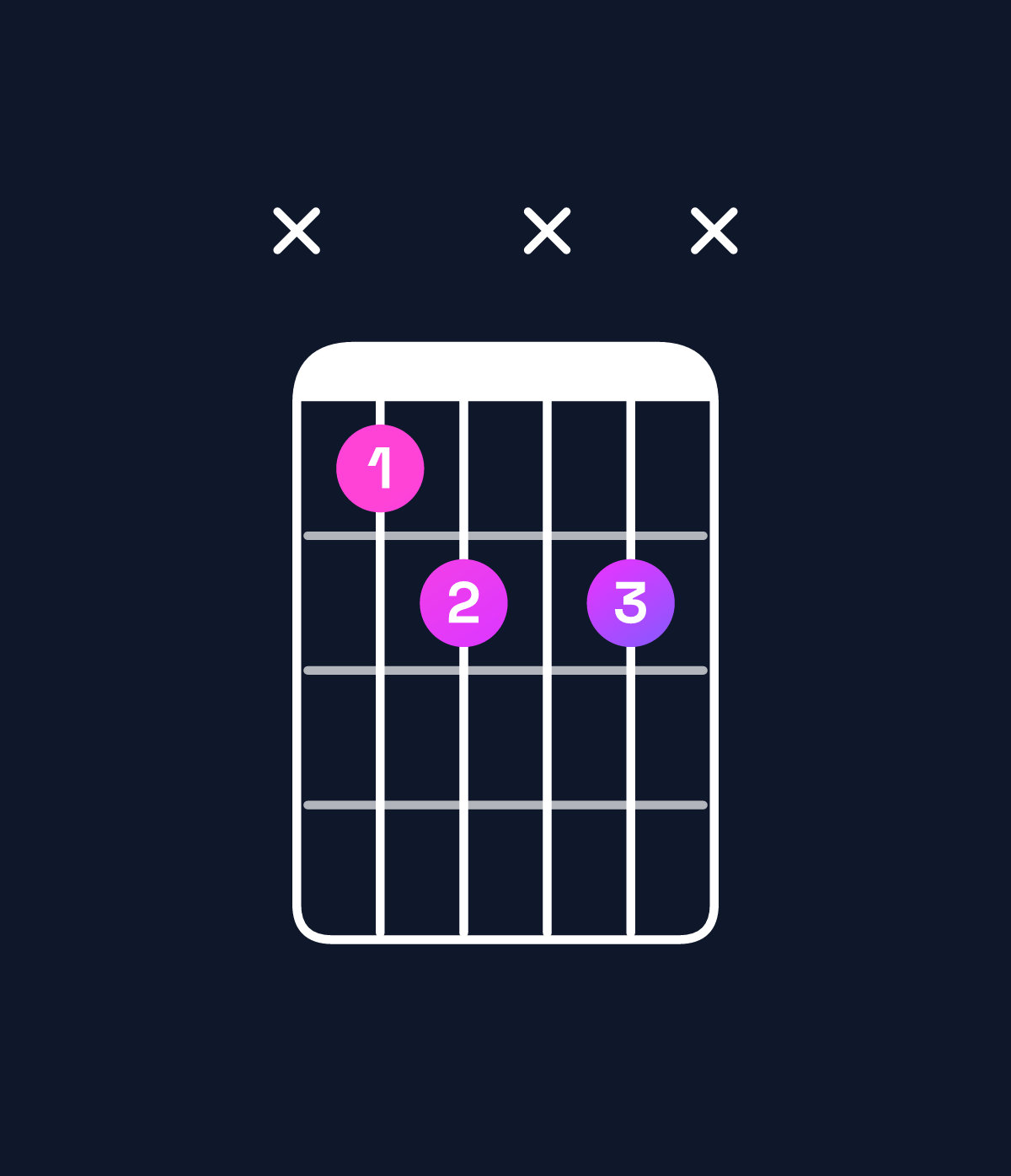 Chord chart for How to play E♭ diminished chord on guitar — Shape x67x7x | Guitar Wiz