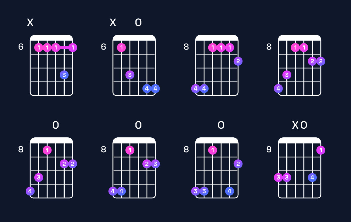 Chord chart for E♭ dominant 7th add 11 Guitar Chord: Notes, Intervals, Inversions & Shapes | Guitar Wiz