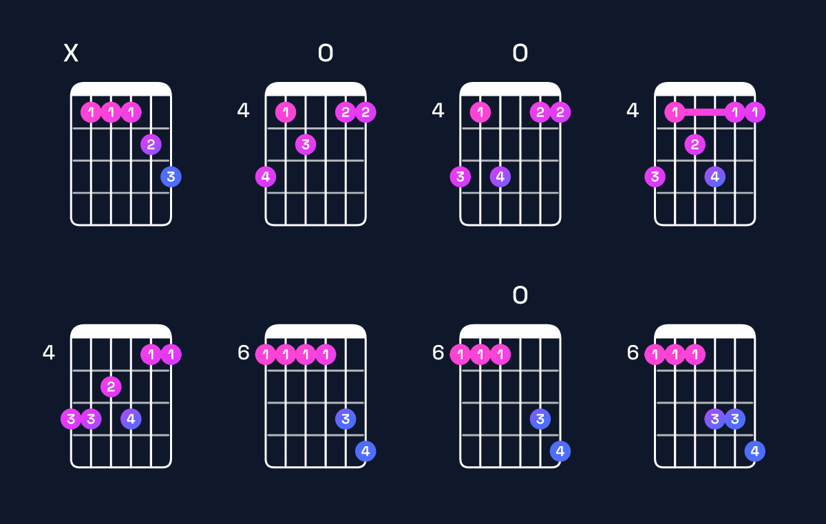 Chord chart for E♭ dominant 7th add 11 / B♭ (2nd inversion) Guitar Chord: Notes, Shapes & Bass Note | Guitar Wiz