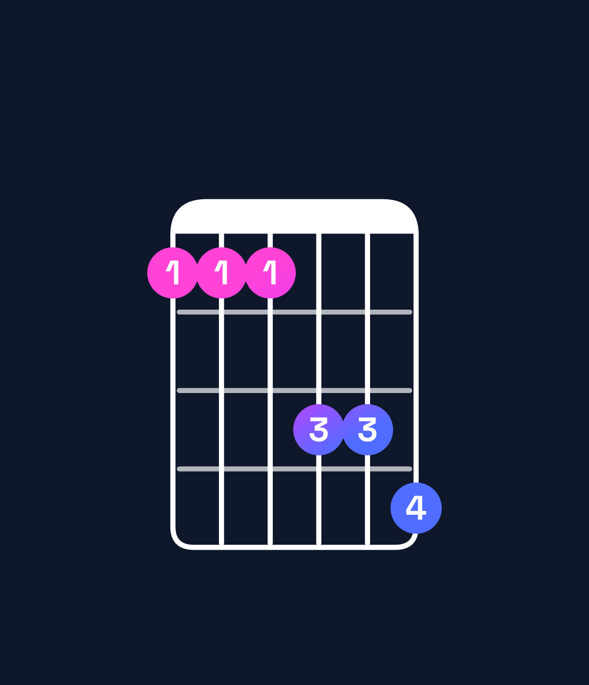 Chord chart for How to play E♭ dominant 7th add 11 / B♭ (2nd inversion) chord on guitar — Shape 666889 | Guitar Wiz