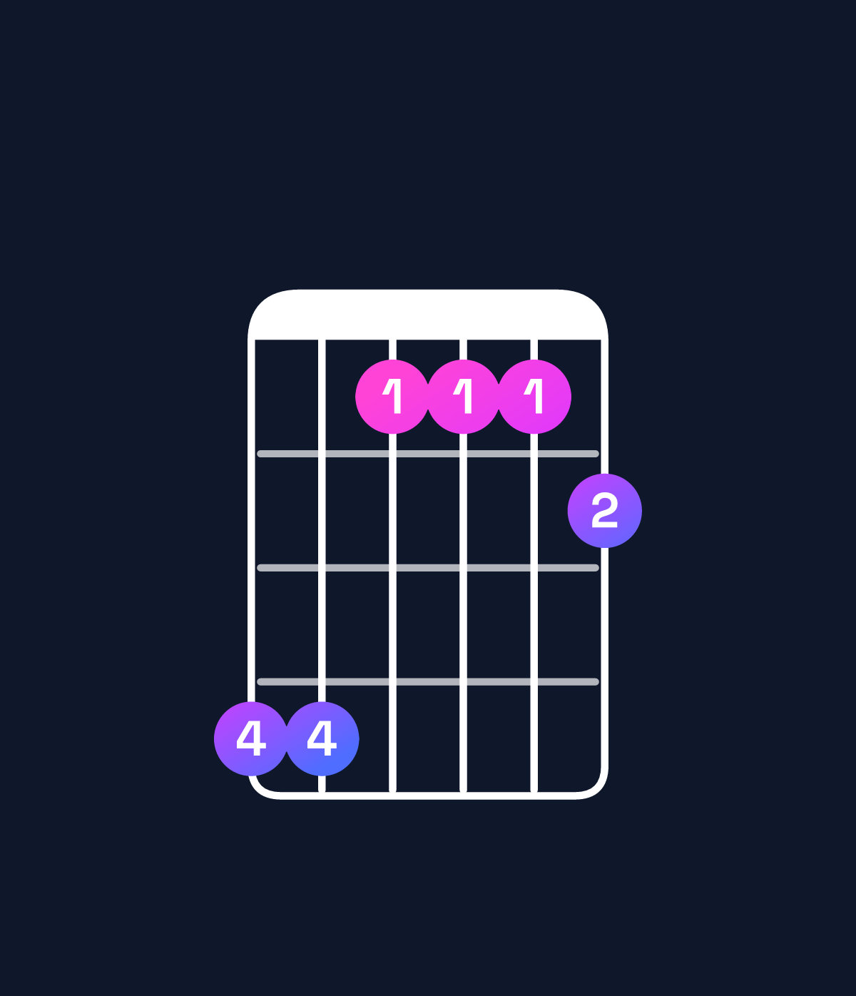 Chord chart for How to play E♭ dominant 7th add 11 chord on guitar — Shape bb8889 | Guitar Wiz