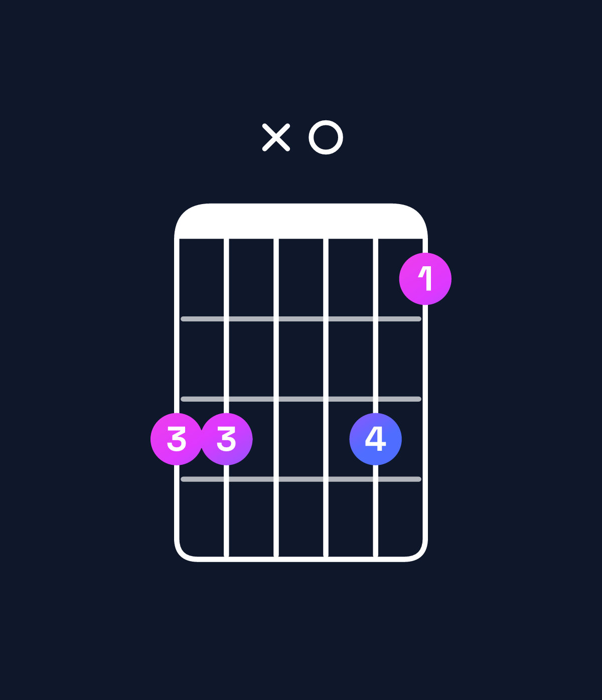 Chord chart for How to play E♭ dominant 7th add 11 chord on guitar — Shape bbx0b9 | Guitar Wiz