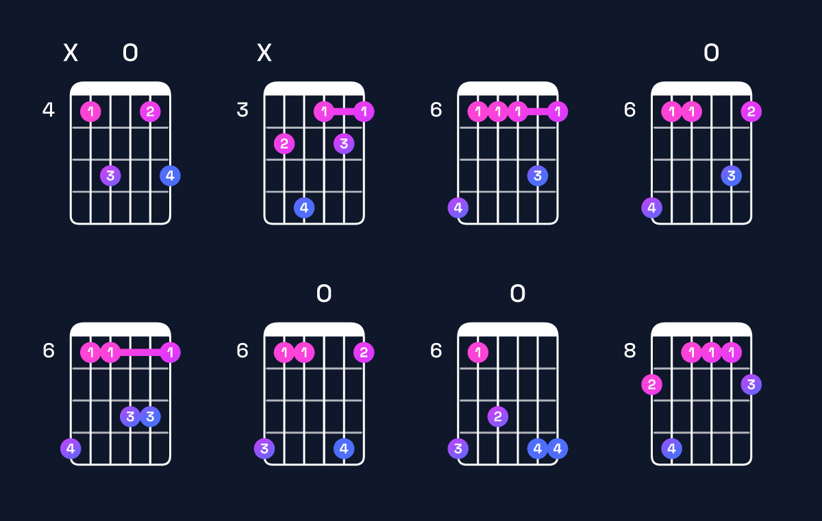 Chord chart for E♭ dominant 7th add 11 / D♭ (3rd inversion) Guitar Chord: Notes, Shapes & Bass Note | Guitar Wiz
