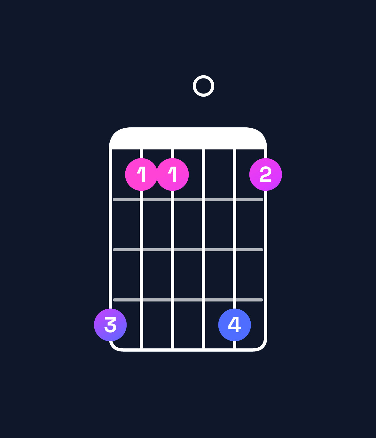 Chord chart for How to play E♭ dominant 7th add 11 / D♭ (3rd inversion) chord on guitar — Shape 966096 | Guitar Wiz