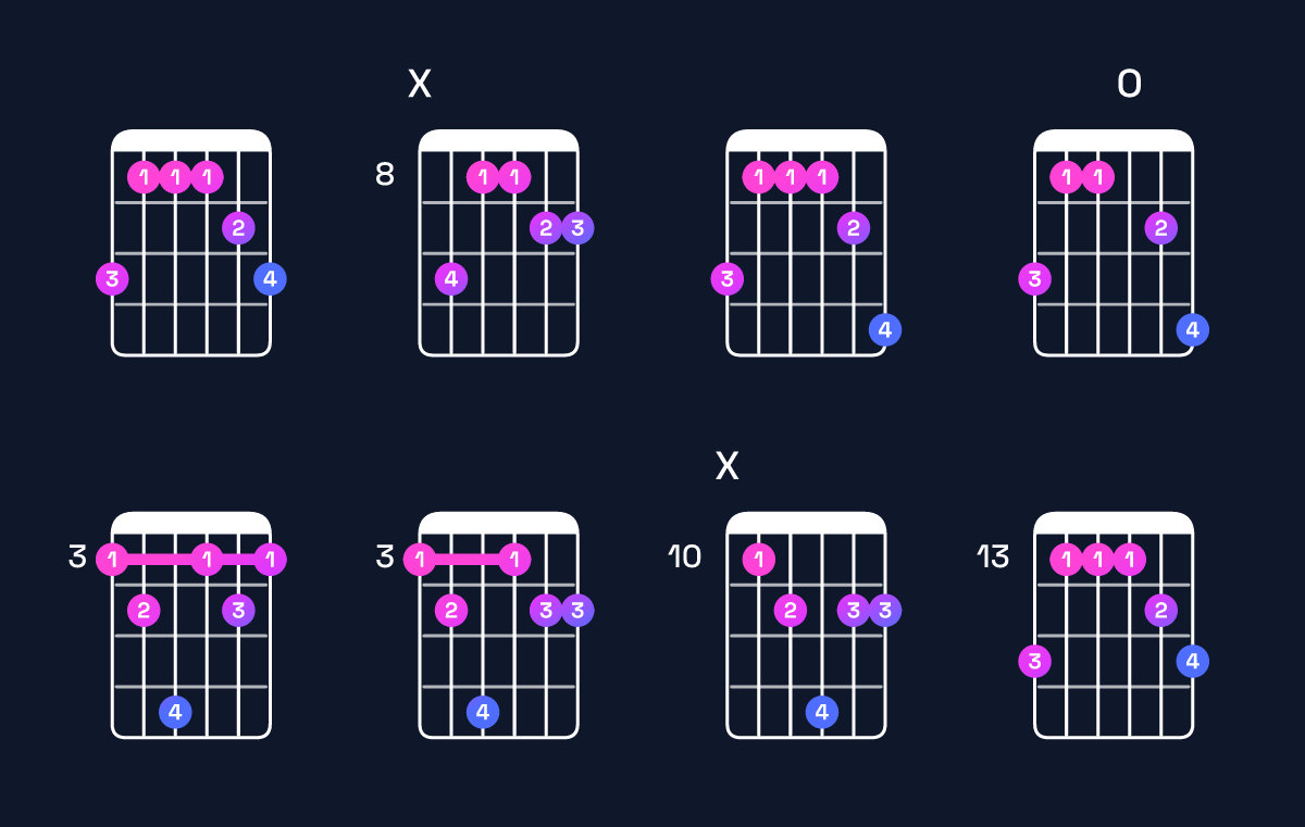 Chord chart for E♭ dominant 7th add 11 / G (1st inversion) Guitar Chord: Notes, Shapes & Bass Note | Guitar Wiz