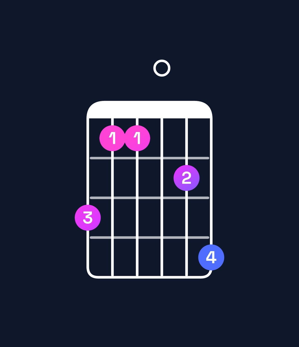 Chord chart for How to play E♭ dominant 7th add 11 / G (1st inversion) chord on guitar — Shape 311024 | Guitar Wiz