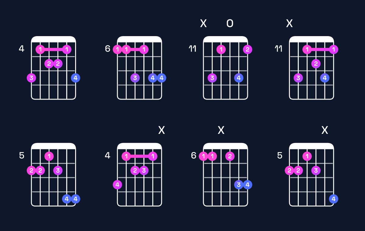 Chord chart for E♭ dominant 7th add 13 / B♭ (2nd inversion) Guitar Chord: Notes, Shapes & Bass Note | Guitar Wiz
