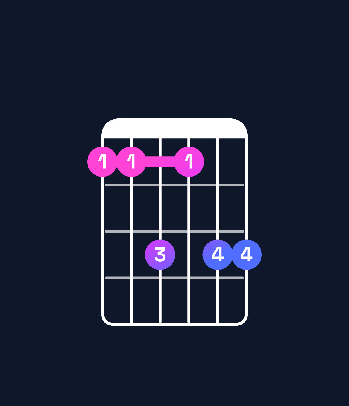 Chord chart for How to play E♭ dominant 7th add 13 / B♭ (2nd inversion) chord on guitar — Shape 668688 | Guitar Wiz