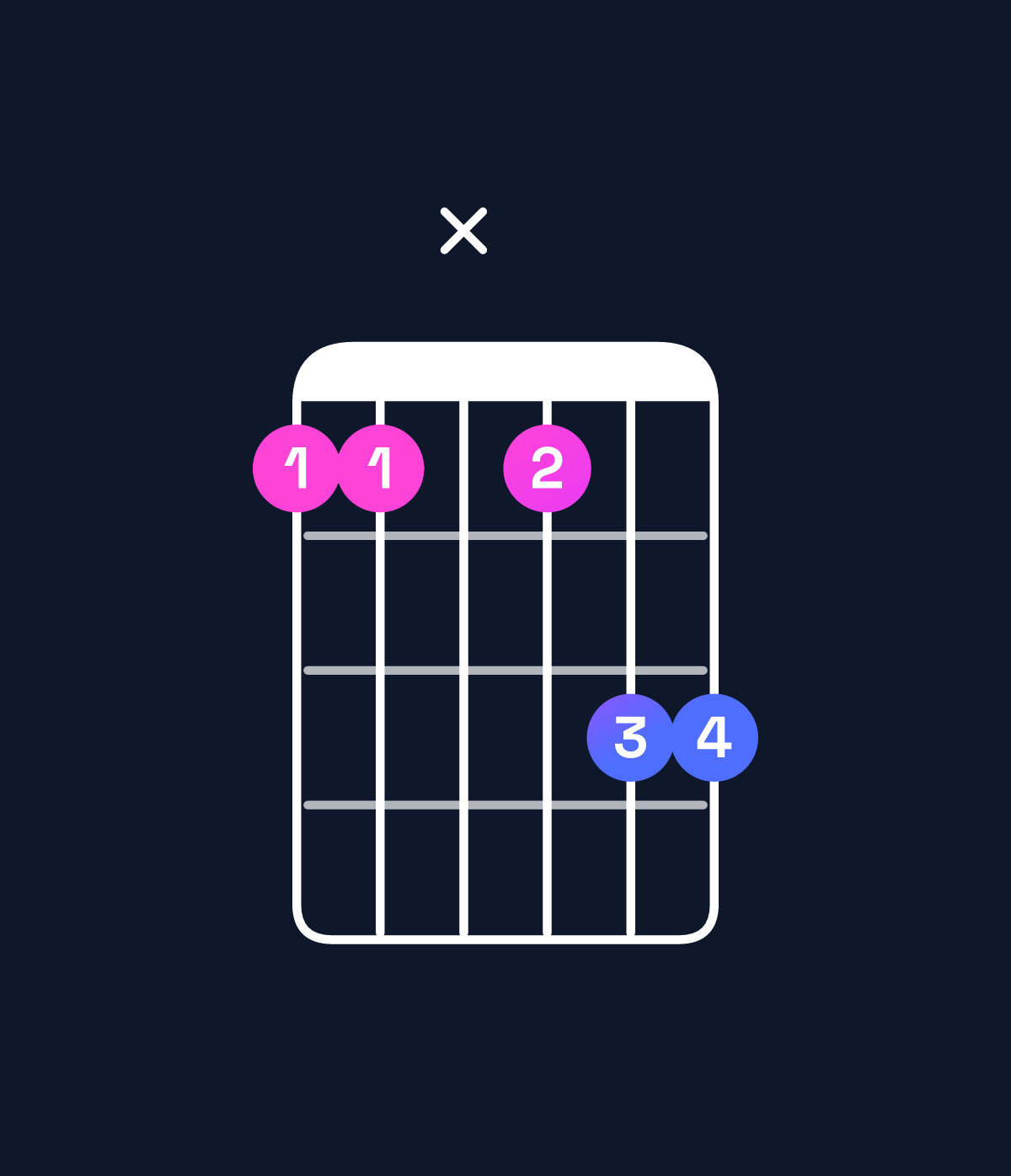 Chord chart for How to play E♭ dominant 7th add 13 / B♭ (2nd inversion) chord on guitar — Shape 66x688 | Guitar Wiz